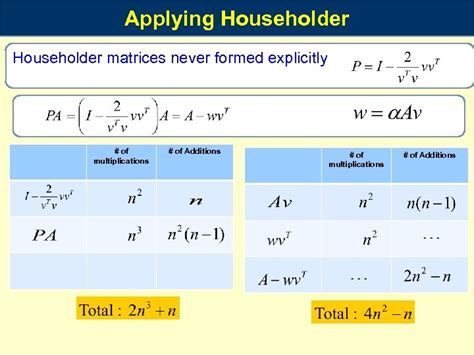 Householder Transformations Example DEF is called Householder matrix