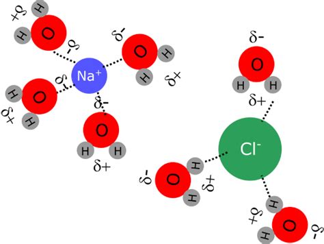 1.2: Basic Chemistry - Chemistry LibreTexts