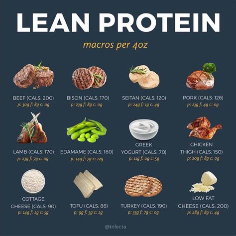 50 High Protein Foods to Help You Hit Your Macros | Lean protein meals, Healthy high protein ...