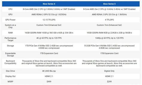 A spec-by-spec comparison: Xbox Series S versus Series X - Tech Acrobat