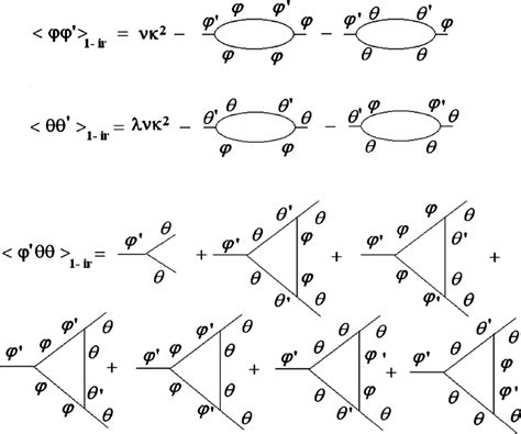 The Feynman diagrams needed for the one-loop calculation of ...