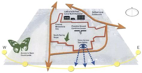 SWOT analysis of site from, IDP Northern (2009) Design and Access ...