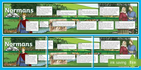 The Normans Display Timeline (Teacher-Made)