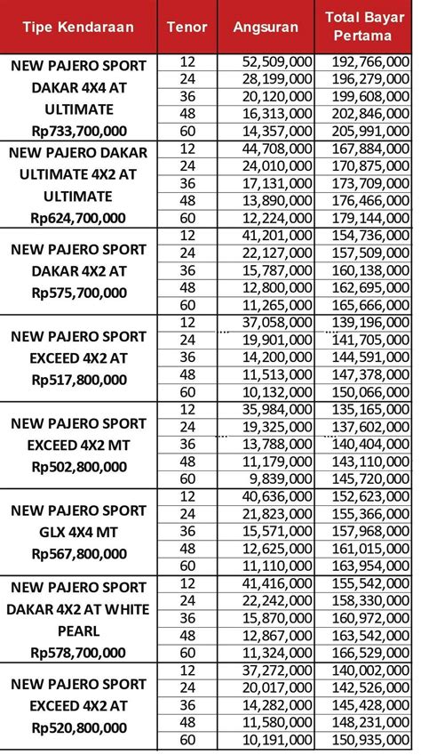 Cicilan Pajero Sport 2021: Kenyamanan dan Keandalan Menemani Petualanganmu - Pengepul Mobil