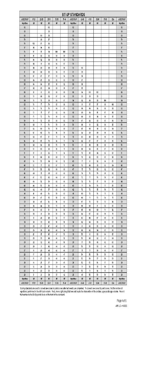 Army Apft Score Chart Pdf - Army Military
