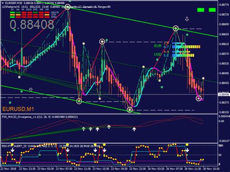 Forex in Argentina: Fbs binary option