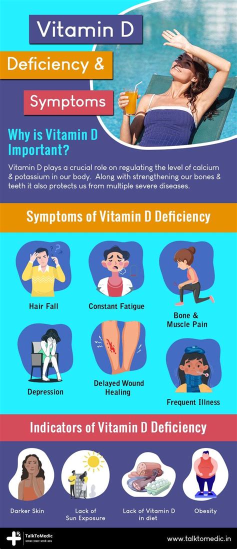 Vitamin D Deficiency & Symptoms - Telehealth Blogs | Telemedicine Articles | Healthcare Blogs