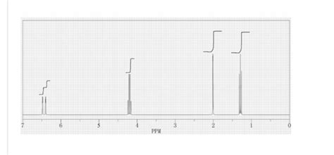 INFRARED SPECTRUMGroup Presence IR Peaks( (s) | Chegg.com