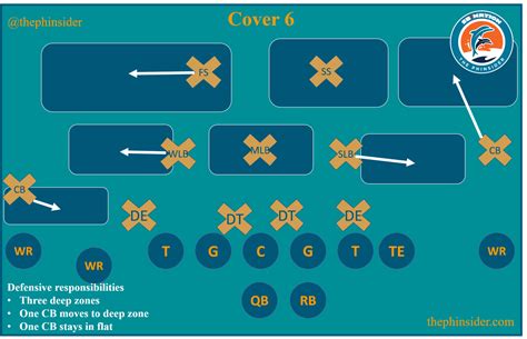 Football 101: How a quarterback ‘reads’ a defense (aka Defensive ...