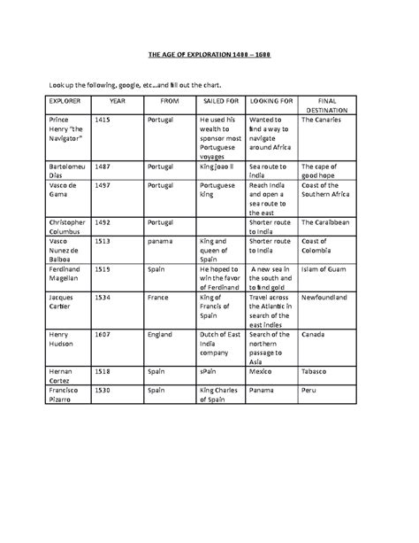 THE AGE OF Exploration Explorer Chart bailey - THE AGE OF EXPLORATION ...