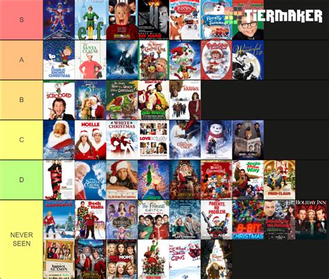 Christmas Movie Tier List (Community Rankings) - TierMaker