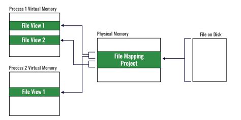 Does changing pc ms project mapping file - salesklo