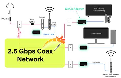 The Best MoCA Adapters to Buy (2024) - TechReviewer