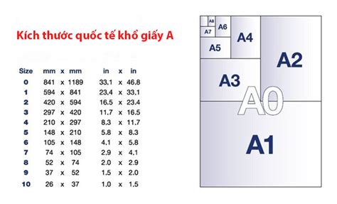 Kích thước khổ giấy A0, A1, A2, A3, A4, A5, A6, A7 theo đơn vị mm, cm, inch