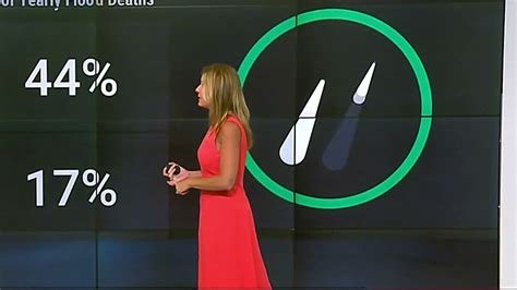 Jen Carfagno - The Weather Channel - 091421 Red Sleeveless Dress - Profile View - Easy On The ...