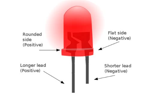 Diode Positive And Negative End