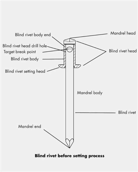 how do rivets work diagram - Neomi Otto