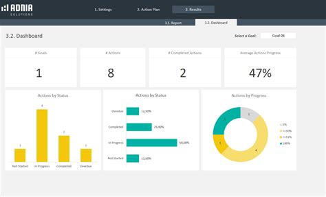 Demo – Action Plan Template Excel | Adnia Solutions | Excel Templates