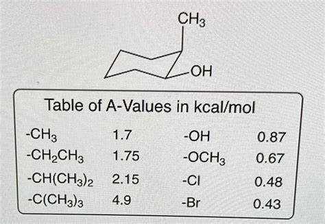 A-values represent the amount of energy required to have a substituent in the axial position of ...