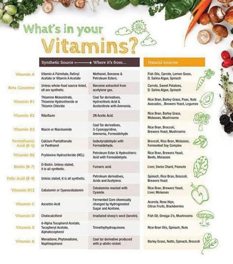 Health Benefits and Side Effects At Your Finger Tips: Vitamins and ...