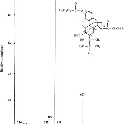 Chemical structure of buprenorphine. | Download Scientific Diagram