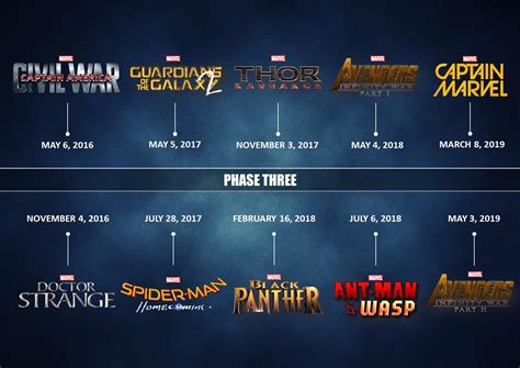 Mcu Timeline Infographic – NBKomputer