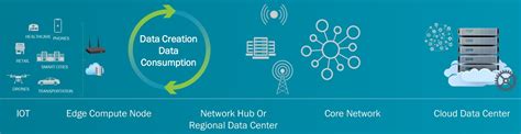 Smart City and Internet of Things (IoT) Technology - Dgtl Infra