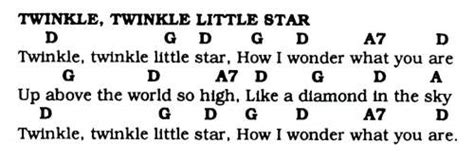 Twinkle Twinkle Little Star for Guitar