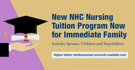 Nursing School Tuition Reimbursement | NHC National HealthCare