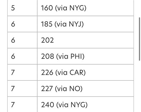 John Shipley on Twitter: "#Jaguars remaining picks. https://si.com/nfl/jaguars/draft/2023-nfl ...