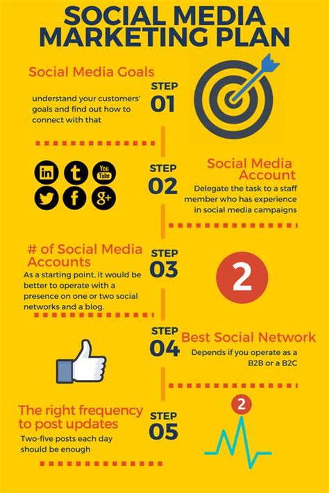 Creating a Social Media Marketing Plan [Infographic] - @RebeccaColeman