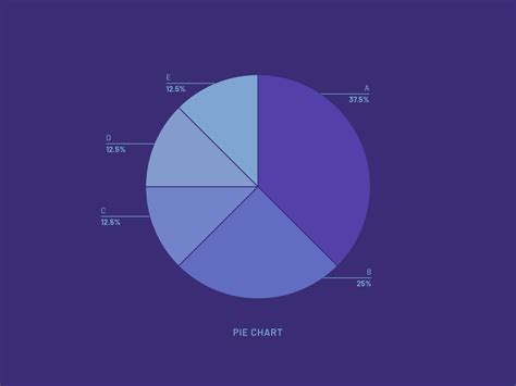 Animated Pie Chart | 49 Days of Charts by Jene Tan on Dribbble