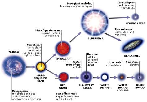 NEBULAS Earth And Space Science, Earth From Space, Science And Nature, Hubble Space Telescope ...