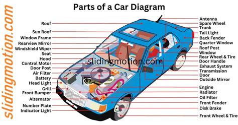 32 Essential Parts of a Car: Expert Guide with Names & Diagrams