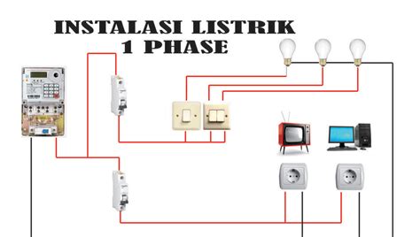 Panduan Cara Pasang Instalasi Listrik Rumah Standart SNI