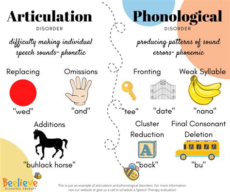 Understanding Articulation and Phonological Disorders