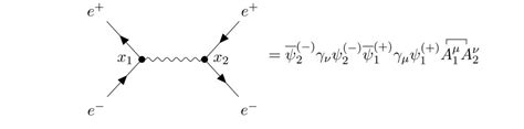 quantum electrodynamics - QED Feynman graph Coordinate space doubt ...