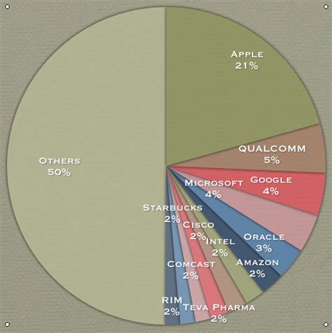 MOSt Shares NASDAQ 100 ETF – OneMint