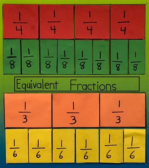 Equivalent Fractions To 1/6