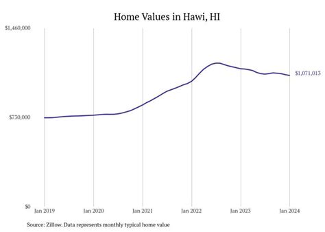 Cities With the Most Expensive Homes in Hawaii | Stacker