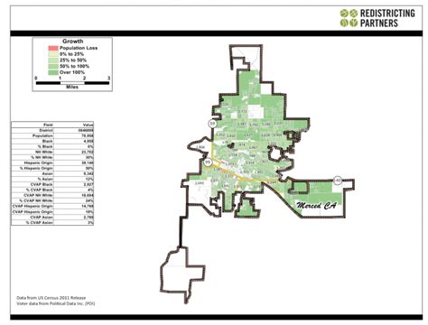 Merced | Redistricting Partners