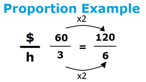 873 Math Blog (2012): Gerard's Proportion Post