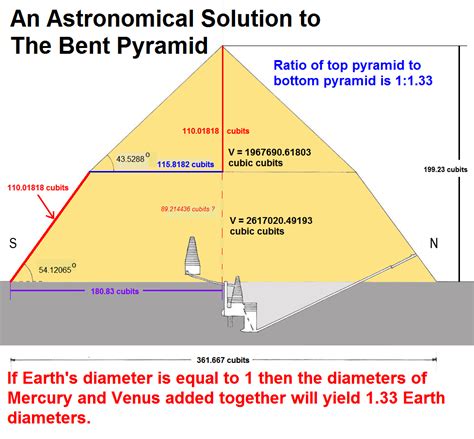 An Astronomical Solution to The Bent Pyramid | As Above ... So Below