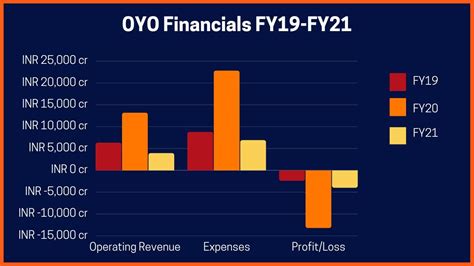 Oyo Profit 2024 - Kelli Hendrika