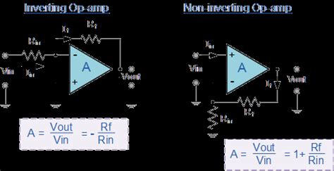 Types Of Op Amp Circuits