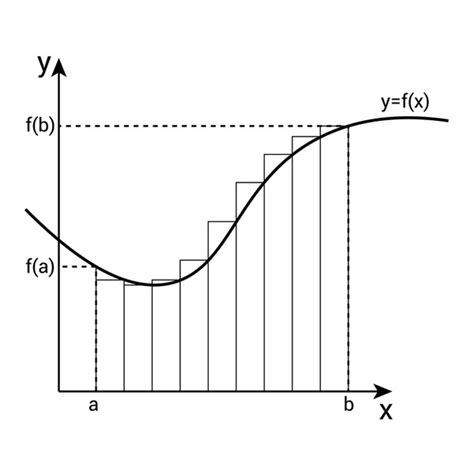 Definite Integrals Royalty-Free Images, Stock Photos & Pictures | Shutterstock