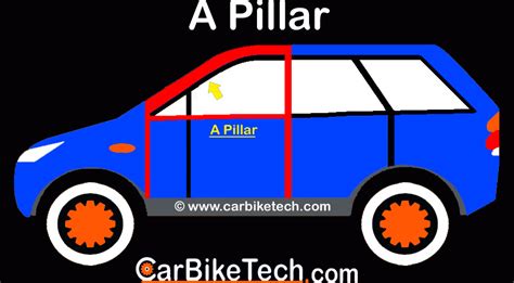 Vehicle Body Nomenclature: What is A/B/C/D Type of Car Pillar? - CarBikeTech