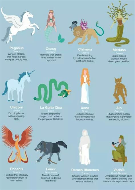 Europe Mythological Creatures | Mystical creatures mythology, Mythical ...