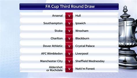 FA Cup 3rd Round Draw: Arsenal v Hull, Accrington Stanley/Yeovil v ...