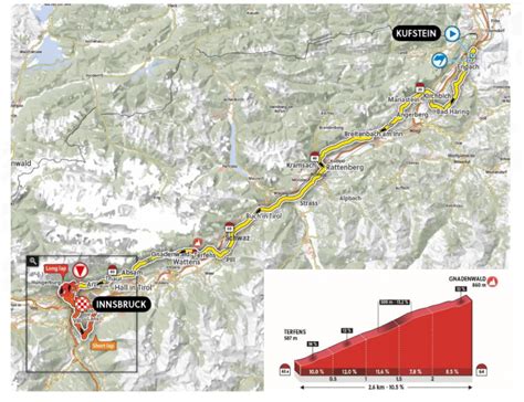 [WWT RFL] UCI World Championship Women's Road Race : r/peloton